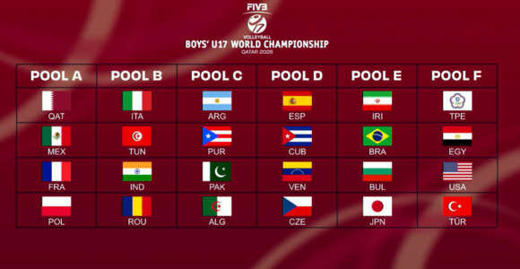 Mondiali Under 17: Sorteggi, azzurrini nel girone con Tunisia, India e Romania. Azzurrine con Taipei, Porto Rico, Korea, Rep. Dominicana e Algeria