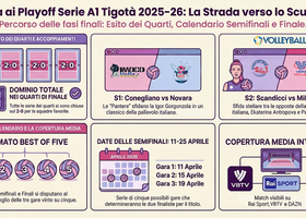 A1 Tigotà: Via alle semifinali, Conegliano-Novara e Scandicci-Milano nel segno delle quattro regine