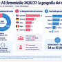 LVF A1 Fineco: 200 giocatrici e 34 nazionalità, italiane al 59,5% LVF A1 Fineco: 200 giocatrici e 34 nazionalità, italiane al 59,5%
