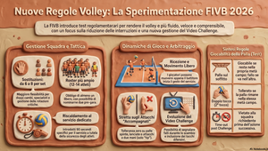 VNL 2026: Ci siamo, la pallavolo cambia. Ecco le nuove regole testate dalla FIVB