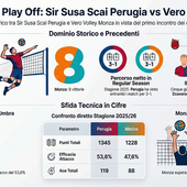 Superlega Credem Banca: Perugia–Monza, gara 1 dei quarti di finale tra dominio stagionale e confronto statistico