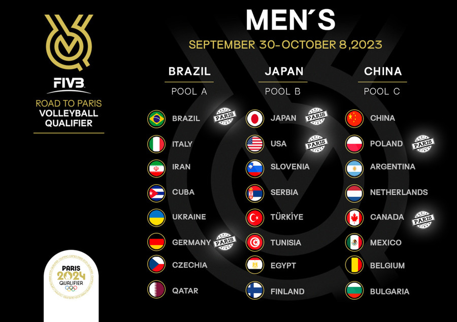 Qualif. Olimpiche: Tutti i risultati e il programma delle 3 Pool di Giappone, Cina e Brasile