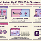 A1 Tigotà: Via alle semifinali, Conegliano-Novara e Scandicci-Milano nel segno delle quattro regine