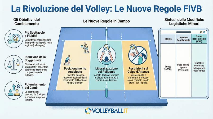 Le nuove regole FIVB…la toppa è peggio del buco?