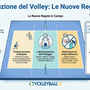 Le nuove regole FIVB…la toppa è peggio del buco?