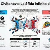 Play Off SuperLega Credem Banca:  Trento - Lube, il remake tricolore 2025 già ai Quarti