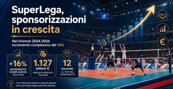 Superlega +16% Superlega +16%
