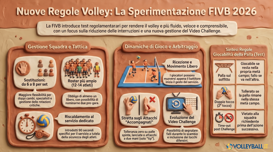 VNL 2026: Ci siamo, la pallavolo cambia. Ecco le nuove regole testate dalla FIVB