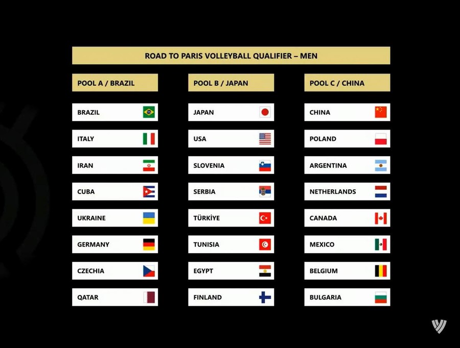 Qualif. Olimpiche: Tutte le gare degli azzurri sui canali Sky. La programmazione