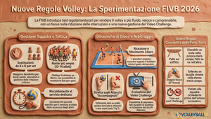 VNL 2026: Ci siamo, la pallavolo cambia. Ecco le nuove regole testate dalla FIVB