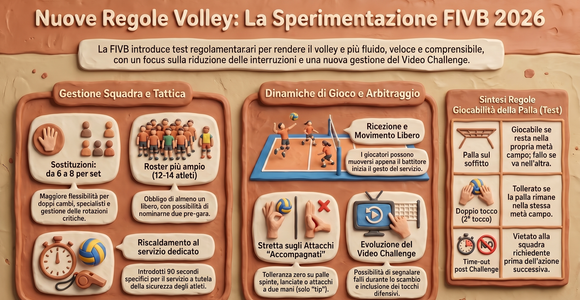 VNL 2026: Ci siamo, la pallavolo cambia. Ecco le nuove regole testate dalla FIVB