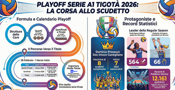 Via alla corsa play off... Egonu e Antropova le principali stelle, ma tutti gli occhi sono sull'Imoco, collettivo dominante
