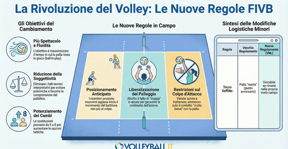 Le nuove regole FIVB…la toppa è peggio del buco?