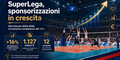 Superlega +16%
