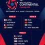 Asia: sorteggiati i gironi dei Campionati Continentali, a Fukuoka in palio anche Los Angeles 2028 Asia: sorteggiati i gironi dei Campionati Continentali, a Fukuoka in palio anche Los Angeles 2028
