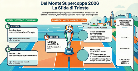 Del Monte Supercoppa: Treviso (7 vittorie) sente Perugia (6) avvicinarsi...