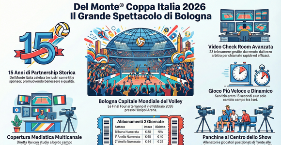Del Monte Coppa Italia 2026: 5 (tra i tanti) motivi per cui Bologna sarà l’epicentro del volley mondiale