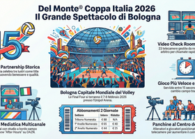 Del Monte Coppa Italia 2026: 5 (tra i tanti) motivi per cui Bologna sarà l’epicentro del volley mondiale