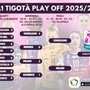 Finali Scudetto Serie A1 Tigotà: il programma della sfida tra Conegliano e Milano
