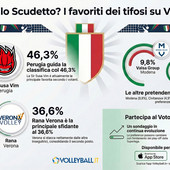 Superlega Credem Banca: Il sondaggio Volleyball.it+ verso gara 2 dei quarti. I tifosi dicono Perugia...