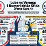 Infografica Lube - Verona