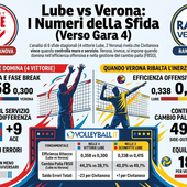 Infografica Lube - Verona