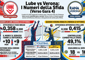 Infografica Lube - Verona