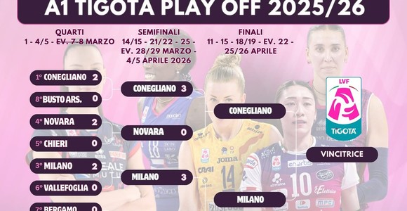 Finali Scudetto Serie A1 Tigotà: il programma della sfida tra Conegliano e Milano
