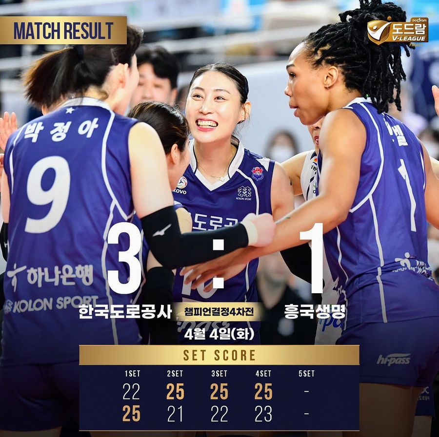 Korea F.: Lo scudetto si assegnerà nella decisiva Gara 5. Heungkuk ko anche in g.4