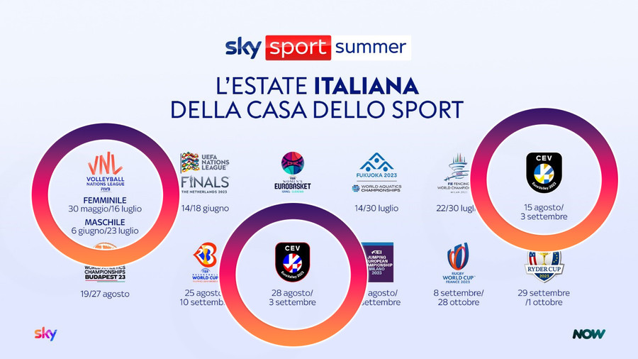 VNL: Il torneo su SkySport