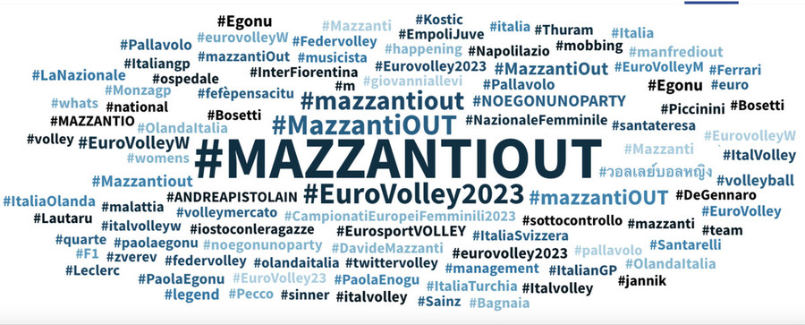 La &quot;nuvola&quot; social degli argomenti correlati nella ricerca sugli hashtag #mazzantiout #paolaegonu #eurovolley2023 tra il 3 e il 5 settembre