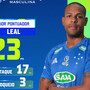 Leal top scorer Leal top scorer