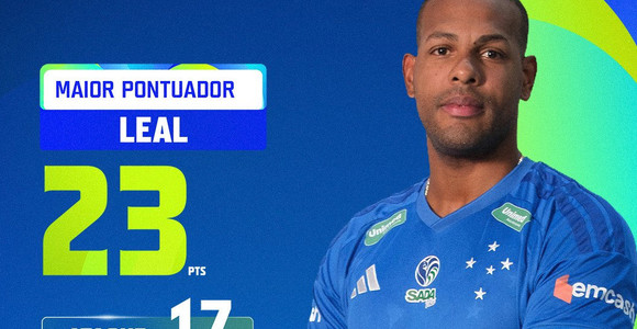 Leal top scorer Leal top scorer