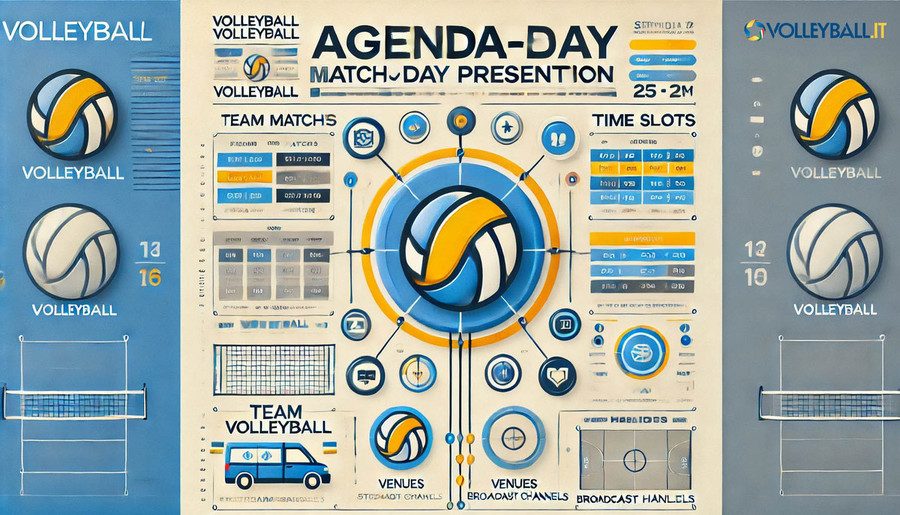 Volley Internazionale: Programma odierno dei campionati esteri e Coppe europee