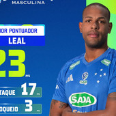 Leal top scorer Leal top scorer