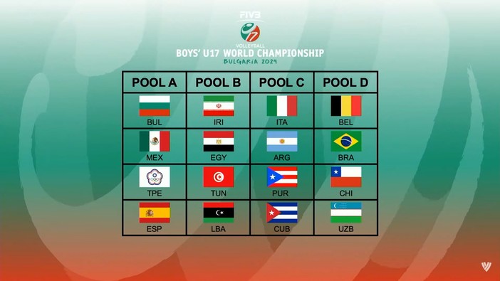 Mondiali U17M.: Sorteggi. In Bulgaria gli azzurrini inseriti nella Pool C con Argentina, Porto Rico e Cuba