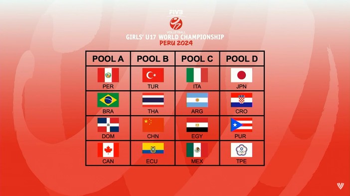 Mondiali U17F.: Sorteggi. In Perù l'Italia giocherà nella Pool C con Argentina, Egitto e Messico