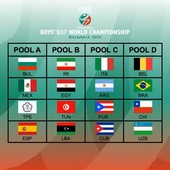 Mondiali U17M.: Sorteggi. In Bulgaria gli azzurrini inseriti nella Pool C con Argentina, Porto Rico e Cuba