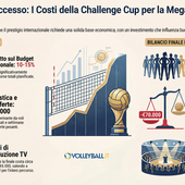 I conti della Challenge Cup