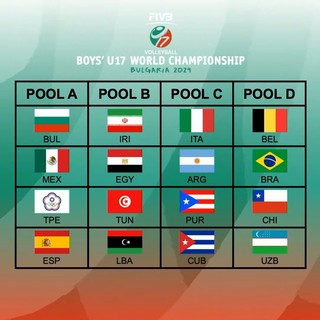 Mondiali U17M.: Sorteggi. In Bulgaria gli azzurrini inseriti nella Pool C con Argentina, Porto Rico e Cuba