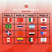 Mondiali U17F.: Sorteggi. In Perù l'Italia giocherà nella Pool C con Argentina, Egitto e Messico