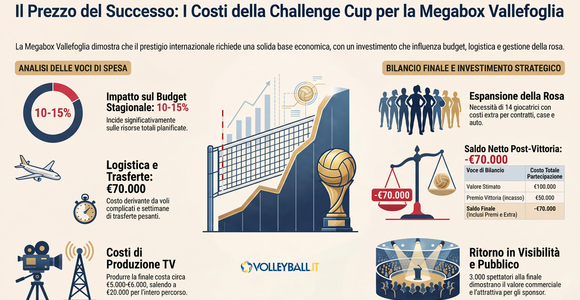 I conti della Challenge Cup I conti della Challenge Cup