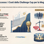 I conti della Challenge Cup I conti della Challenge Cup