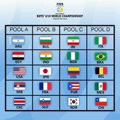 Mondiali U19: I risultati e le classifiche alla 1a giornata. Formula e programma