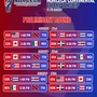 NORCECA Women Continental Championship 2026