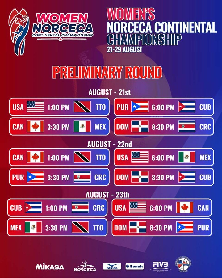 NORCECA Women Continental Championship 2026