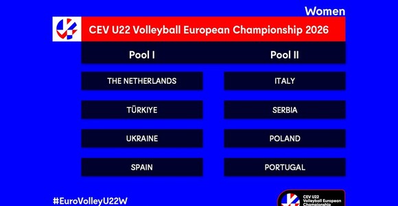 Sorteggiati:  I gironi dei Campionati Europei Under 22 maschili e femminili