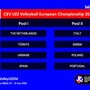 Sorteggiati:  I gironi dei Campionati Europei Under 22 maschili e femminili