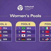 Olimpiadi: I gironi del torneo femminile. Azzurre con....
