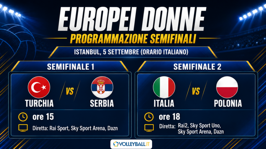 Europei femminili: Oggi le semifinali Turchia-Serbia e Italia-Polonia